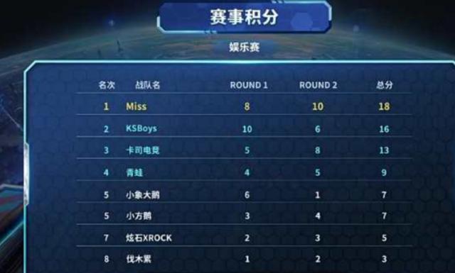 时间线被拉 时间线被拉